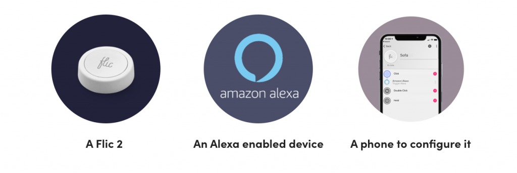 Alexa at the push of a button - Flic first external button to