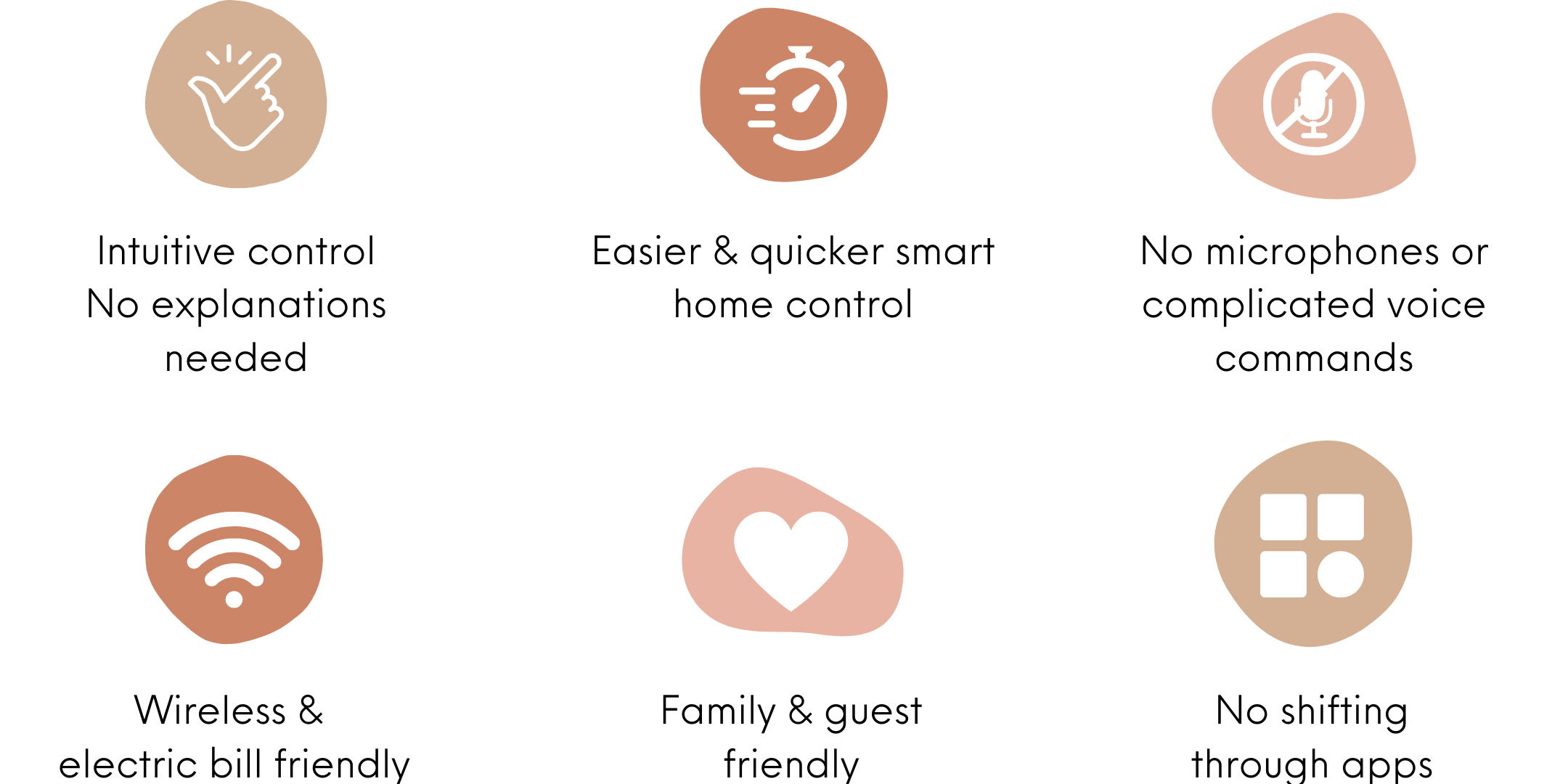 Best Smart Buttons Which is the one for me?