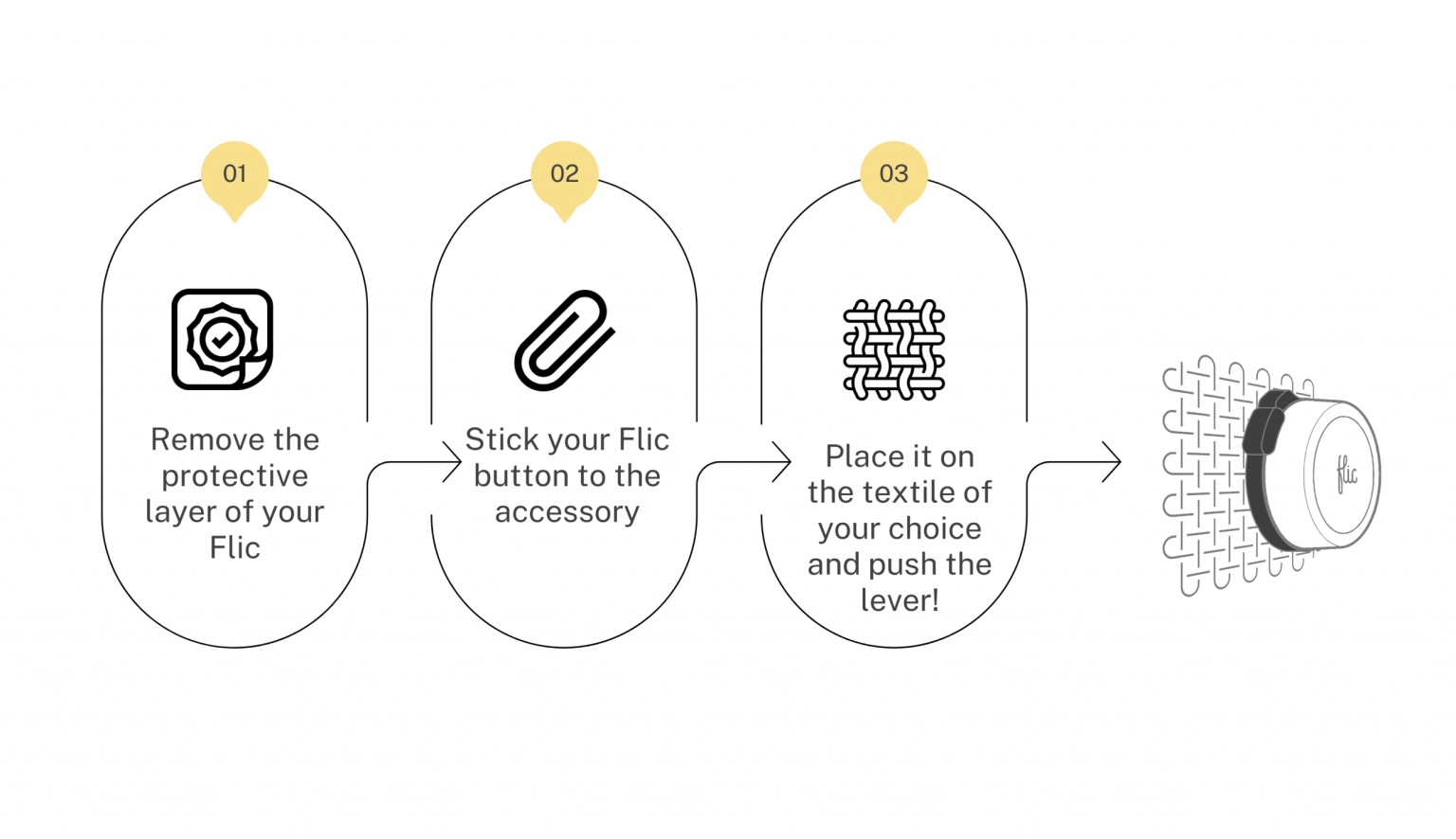 Introducing the Flic Button Textile Attachment Attach buttons safely